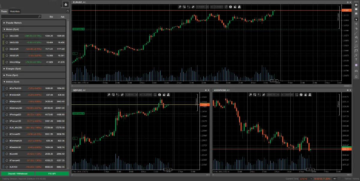 Plataforma de trading de CFDs
